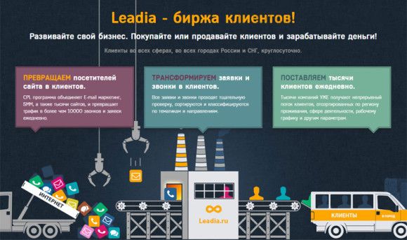 Leadia - партнерская программа продажи услуг 