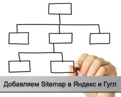Добавляем Sitemap в Яндекс / Google