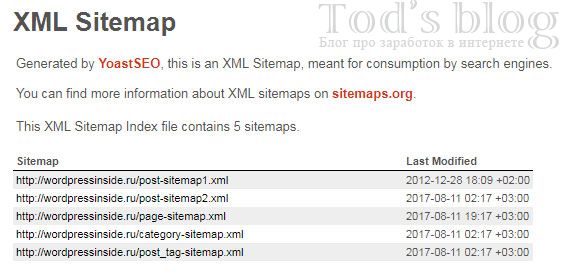 Вложенные Sitemap файлы (SEO Yoast)