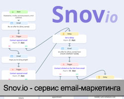 Snov.io – платформа для эффективного email-маркетинга