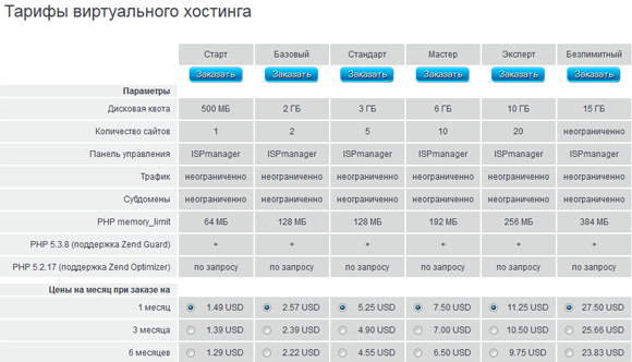 тарифы хостинга Hostservice.ua