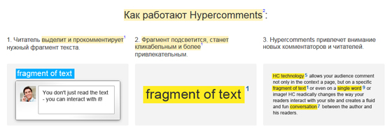 комментарии HyperComments