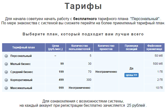 Тарифный план салом