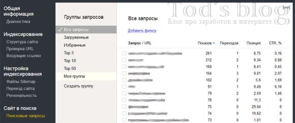 Яндекс.Вебмастер - создание групп запросов
