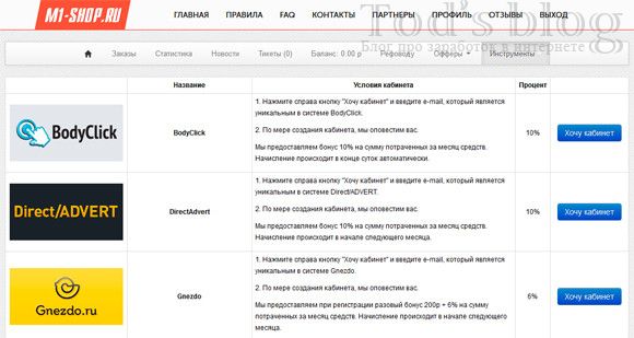 CPA сеть M1-shop.ru - агентские кабинеты