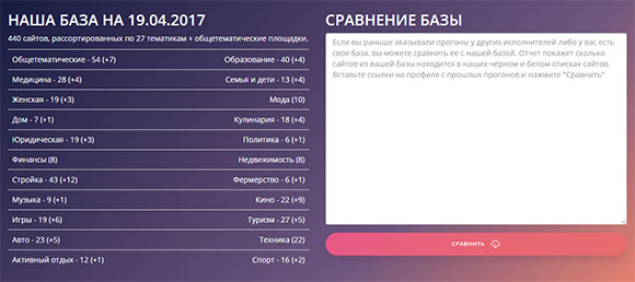 База сайтов Razbavka 