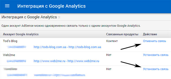 Адсенс интеграция с Google Analytics