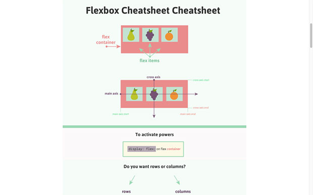 Joni Bologna’s fruity Flexbox Cheatsheet