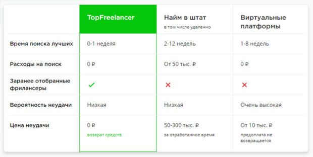 TopFreelancer для заказчиков