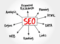 Кластеризація ключових слів