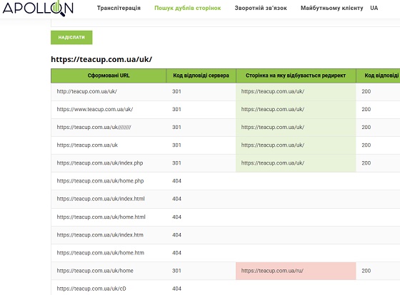 сервіс Duplicates Checker ApollonGuru